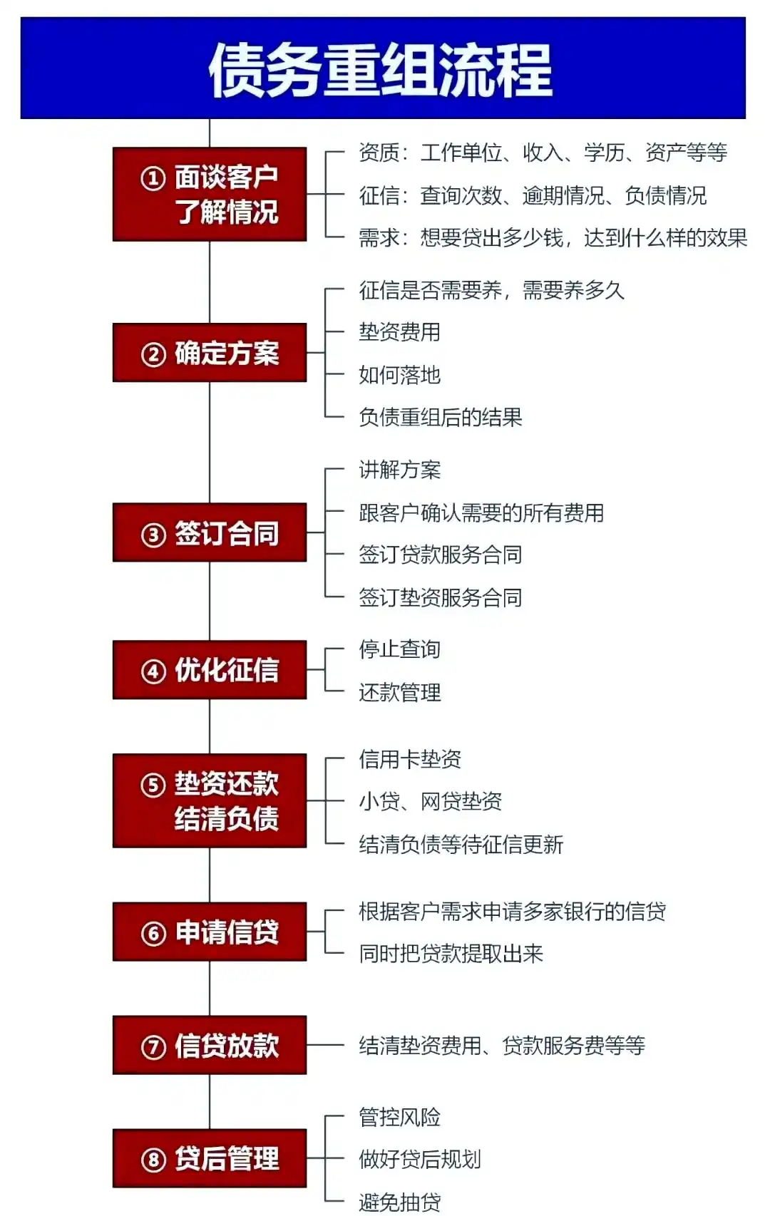 在武陵，中小企业也可以债务重组吗？